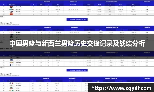 中国男篮与新西兰男篮历史交锋记录及战绩分析